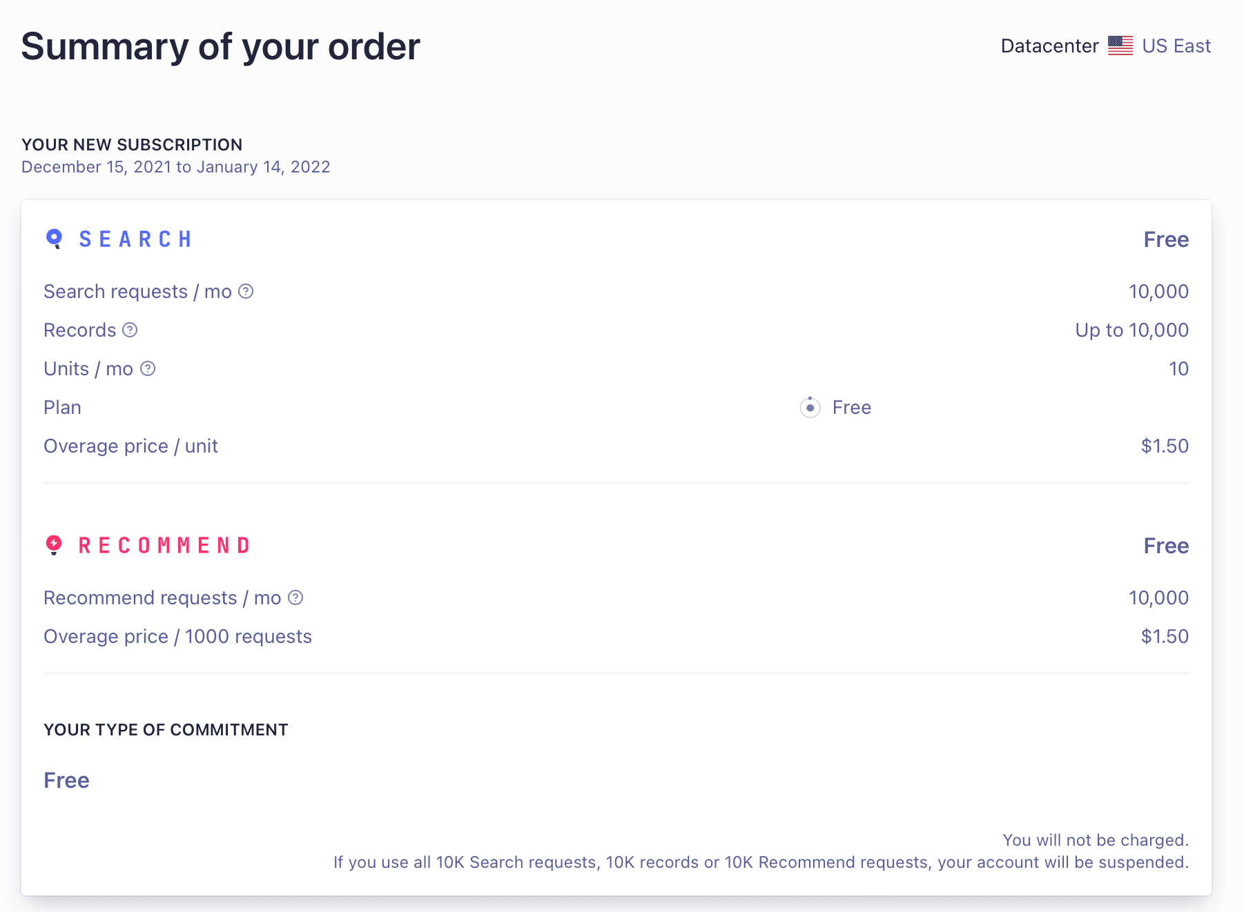Order sumary and limits