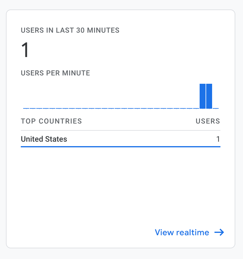 Realtime Views
